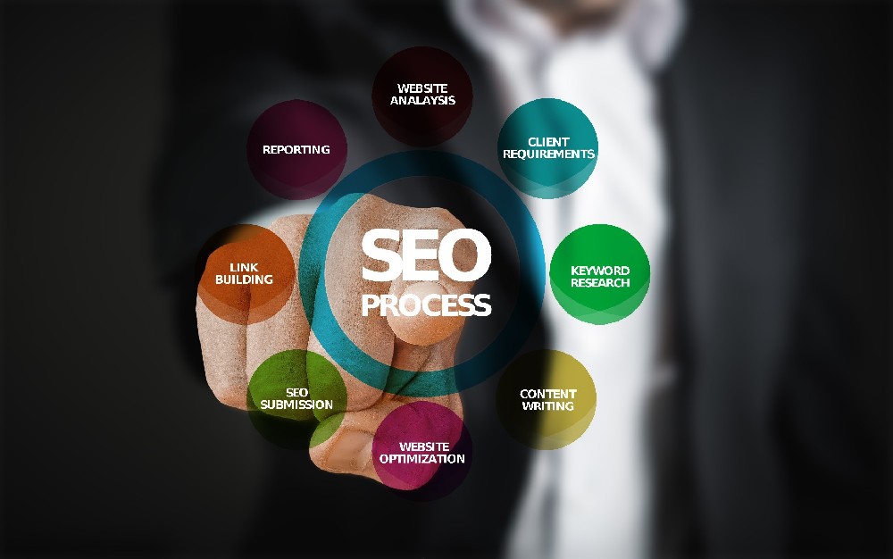 No Result ,No Fee SEO Service provider in China